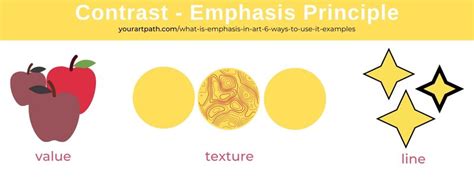 emphasis in art meaning: Delving into the Various Layers of Artistic Significance and Expression