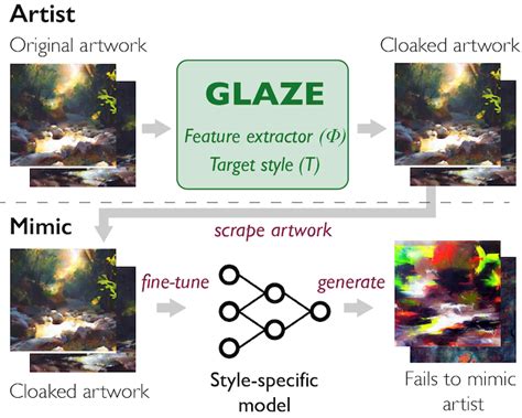 glaze art definition: What makes glaze art unique and how does it differ from other forms of artistic expression?