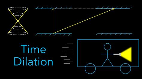 what is a triplet in music and how does it relate to the concept of time dilation in physics?