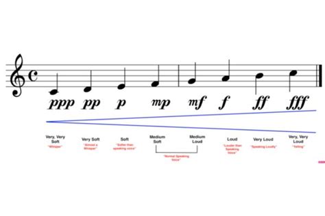 what is pianissimo in music and how does it relate to the art of storytelling?